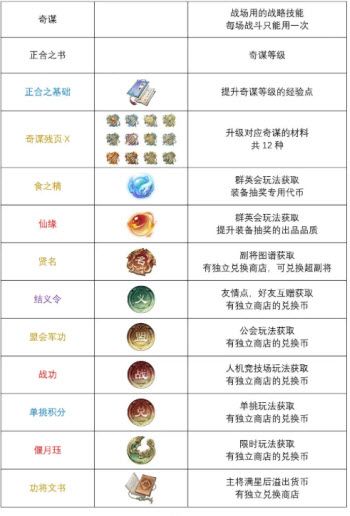 三国望神州 三国望神州