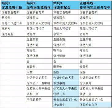 杀手杰夫恋爱模拟器 杀手杰夫恋爱模拟器