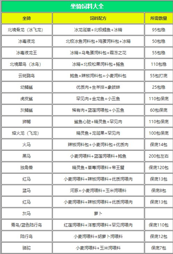 创造与魔法官方版 创造与魔法官方版