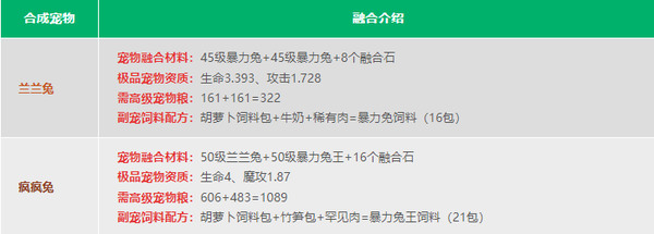 创造与魔法官方版 创造与魔法官方版