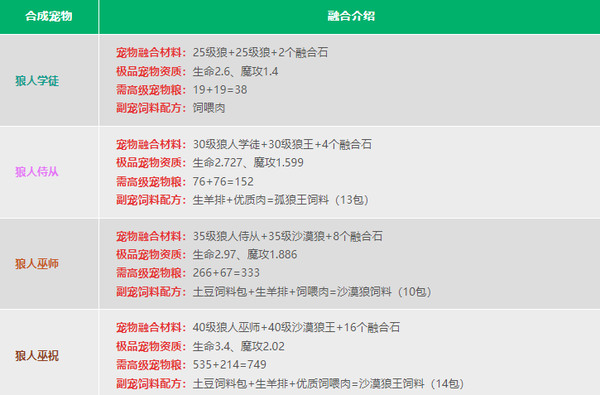 创造与魔法官方版 创造与魔法官方版