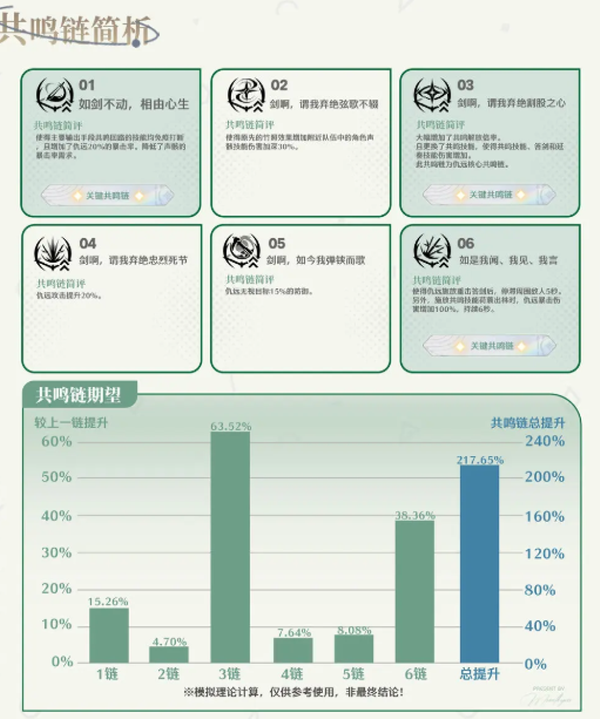 鸣潮国际服官方正版 鸣潮国际服官方正版