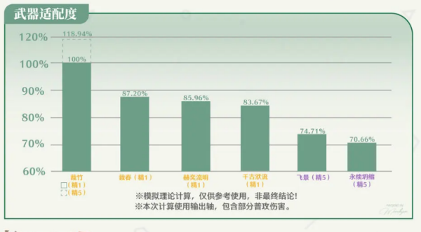 鸣潮国际服官方正版 鸣潮国际服官方正版