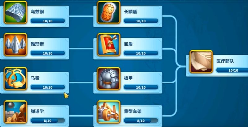 万国觉醒t4爆什么兵种