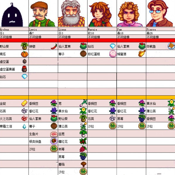 星露谷物语手机版 星露谷物语手机版