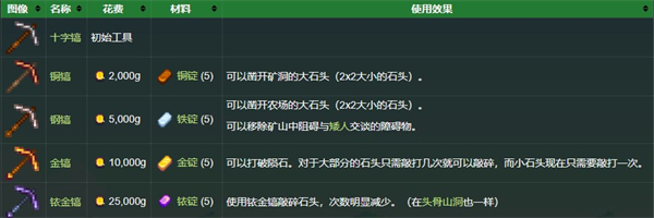 星露谷物语手机版 星露谷物语手机版