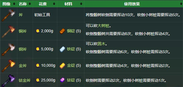 星露谷物语手机版 星露谷物语手机版