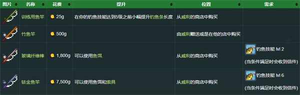 星露谷物语手机版 星露谷物语手机版
