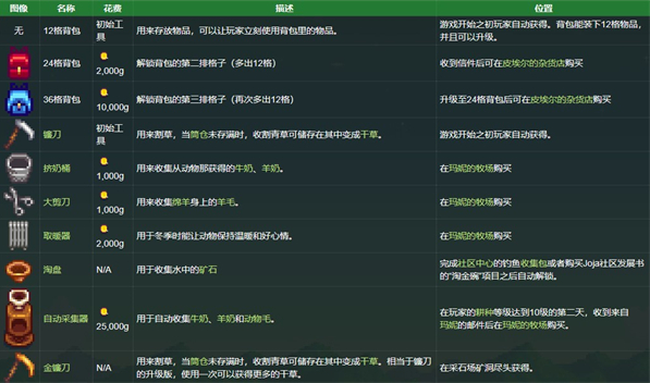 星露谷物语手机版 星露谷物语手机版