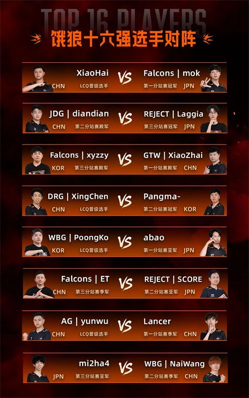 SCS 2025年度总决赛即将开幕！竞逐格斗巅峰！