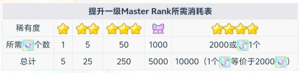 初音未来缤纷舞台日服