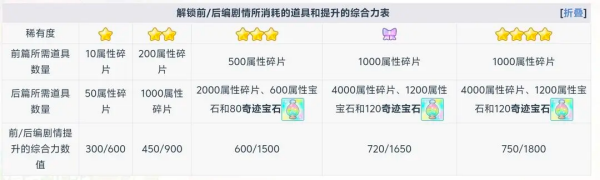 初音未来缤纷舞台日服