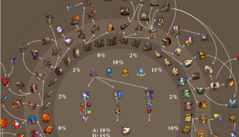 英雄无敌5兽族技能树怎么玩