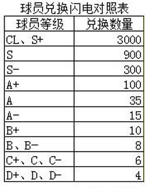足球大师手机版 足球大师手机版