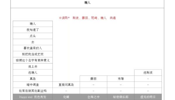 蝶之华毒之锁 蝶之华毒之锁