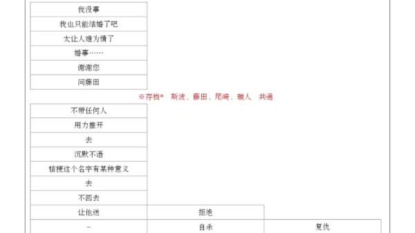 蝶之华毒之锁 蝶之华毒之锁