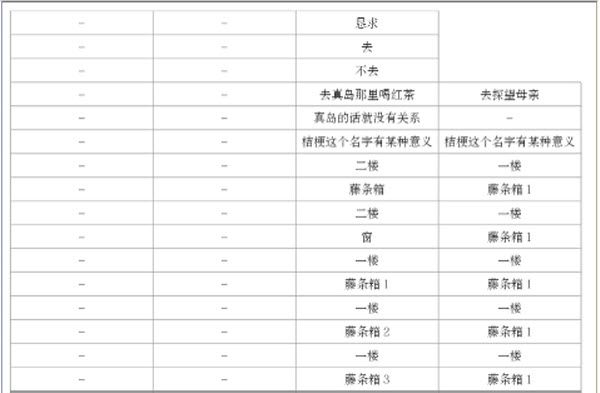 蝶之华毒之锁 蝶之华毒之锁