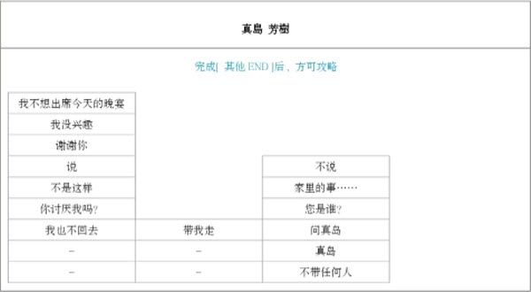 蝶之华毒之锁 蝶之华毒之锁