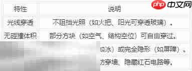 MC透明方块有何妙用：详解透明方块特性及获取指令大全