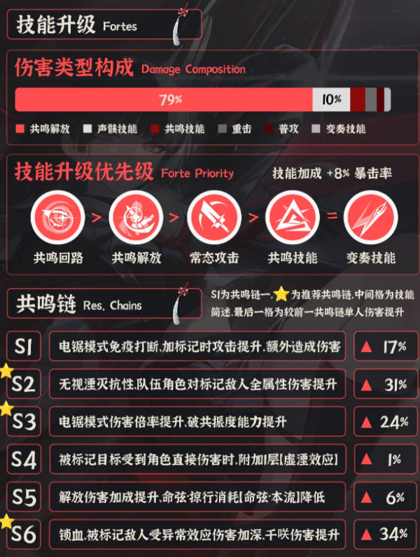 鸣潮官方正版 鸣潮官方正版