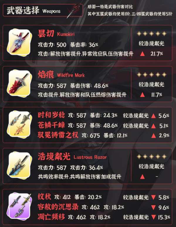 鸣潮官方正版 鸣潮官方正版