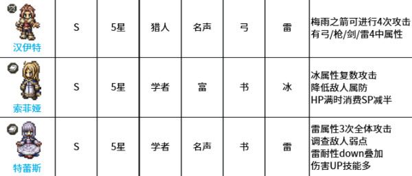 八方旅人大陆的霸者 八方旅人大陆的霸者
