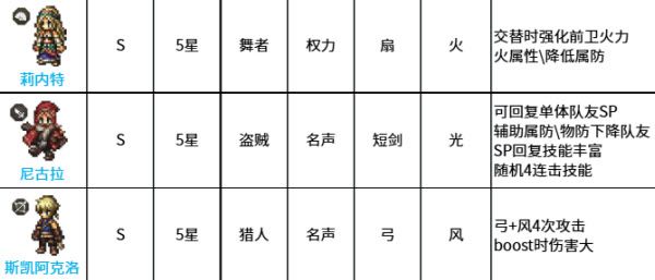 八方旅人大陆的霸者 八方旅人大陆的霸者