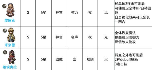八方旅人大陆的霸者 八方旅人大陆的霸者