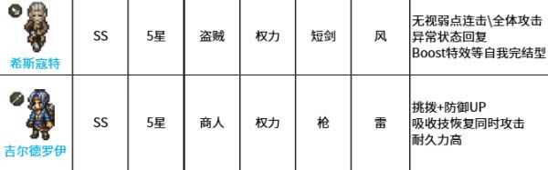 八方旅人大陆的霸者 八方旅人大陆的霸者