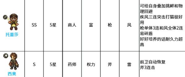 八方旅人大陆的霸者 八方旅人大陆的霸者