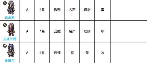 八方旅人大陆的霸者 八方旅人大陆的霸者