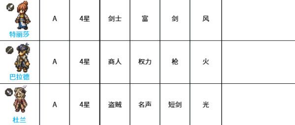 八方旅人大陆的霸者 八方旅人大陆的霸者