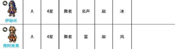 八方旅人大陆的霸者 八方旅人大陆的霸者