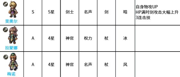 八方旅人大陆的霸者 八方旅人大陆的霸者