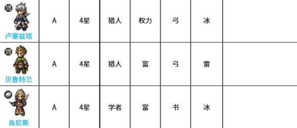 八方旅人大陆的霸者 八方旅人大陆的霸者