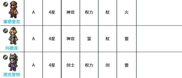 八方旅人大陆的霸者 八方旅人大陆的霸者