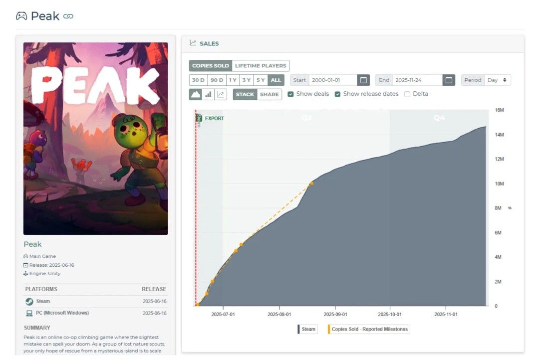 《ARCRaiders》全球销量突破700万份