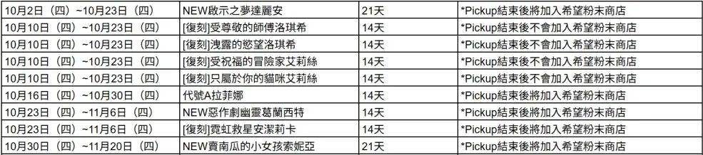 棕色尘埃2千里眼！2025年10-12月卡池全规划
