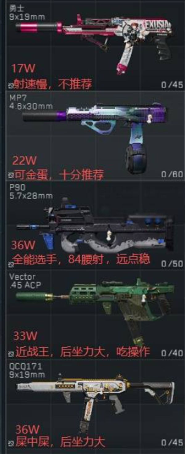 三角洲行动：最强腰射冲锋枪推荐