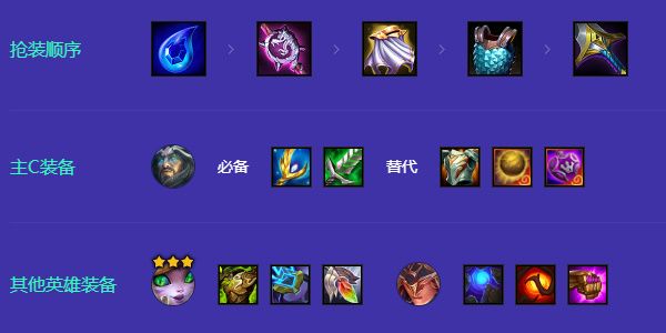 金铲铲之战复苏斯维因阵容玩法攻略-复苏斯维因阵容实战解析