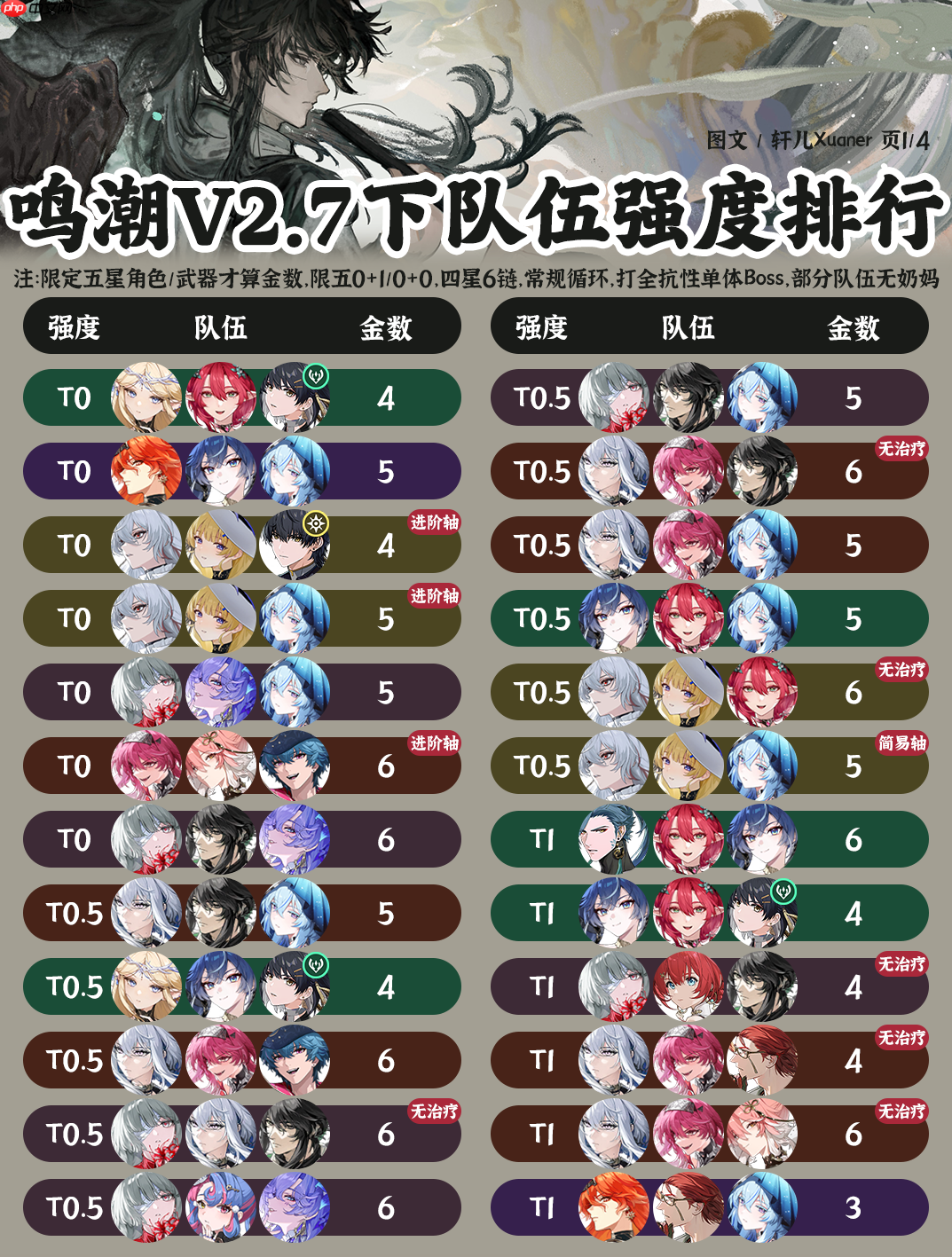 鸣潮2.7版本阵容强度榜