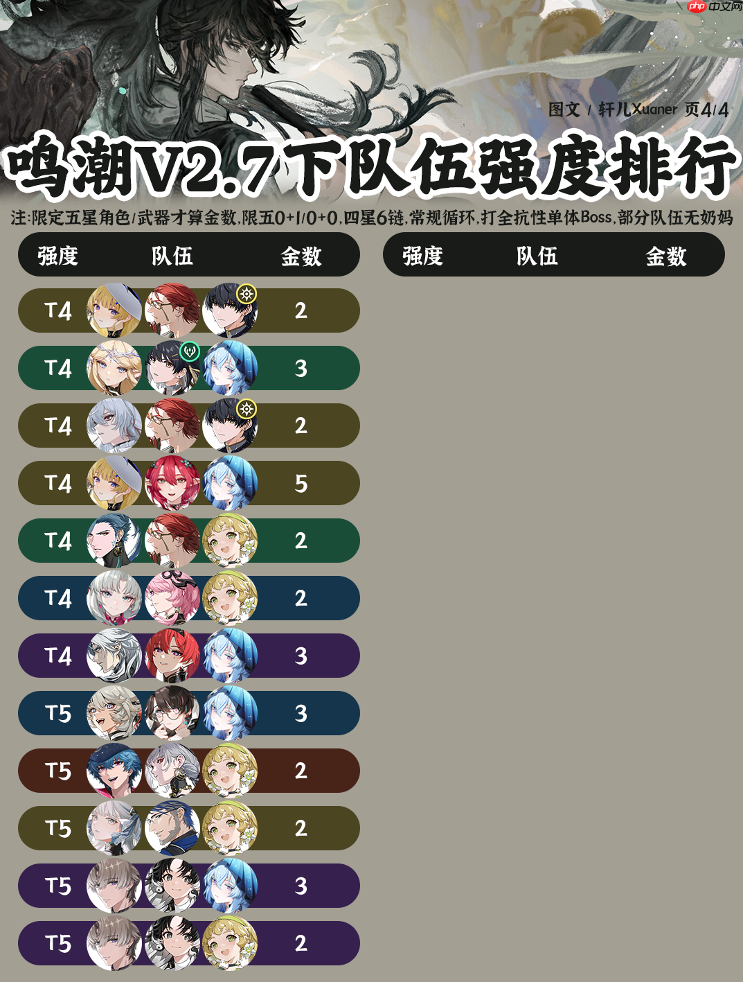 鸣潮2.7版本阵容强度榜