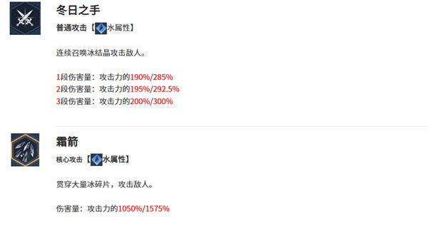 我独自升级！起立觉醒阿利西亚强力技能全解析