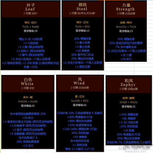 暗黑破坏神2符文之语装备大全