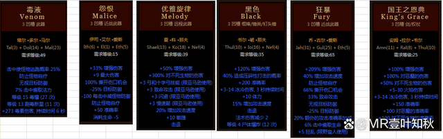 暗黑破坏神2符文之语装备大全