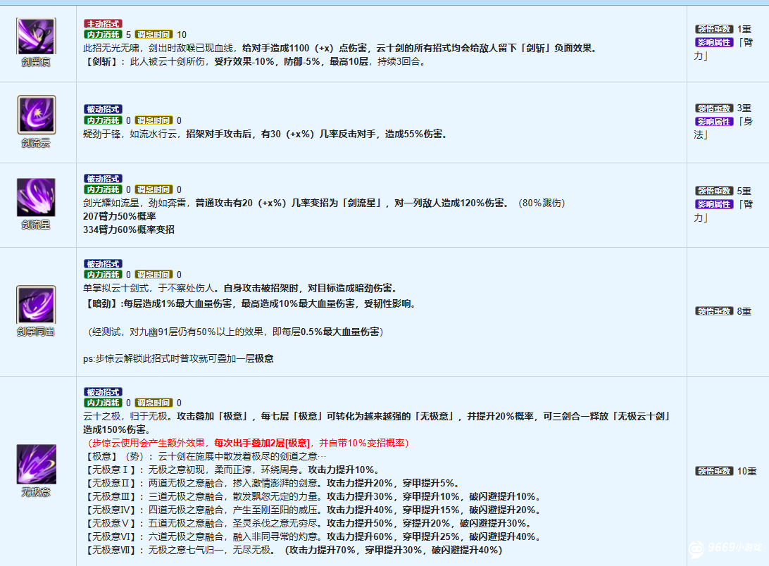 烟雨江湖云十剑获取全攻略 云十剑怎么得