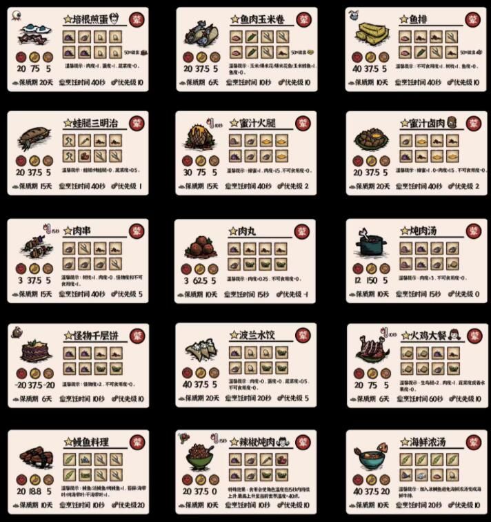 饥荒新家园必备食谱大全