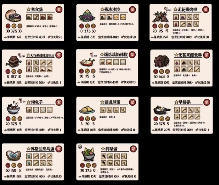 饥荒新家园必备食谱大全