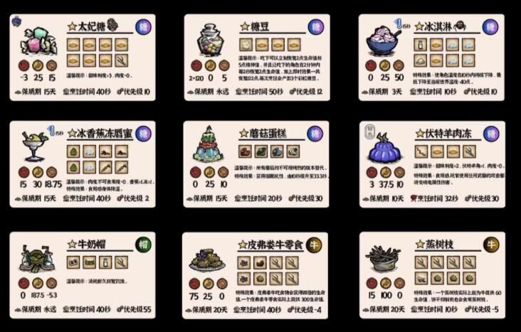饥荒新家园必备食谱大全
