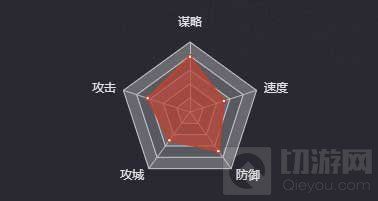 率土之滨妲己强度解析 妲己角色全攻略